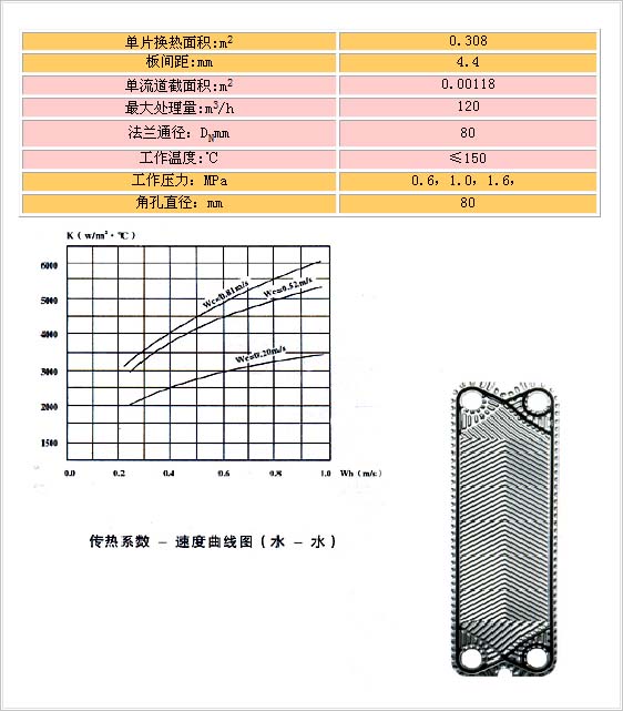 BR0.3型板式換熱器